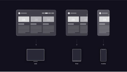 用一篇5000 的干貨,幫你了解常用的web產(chǎn)品設計布局